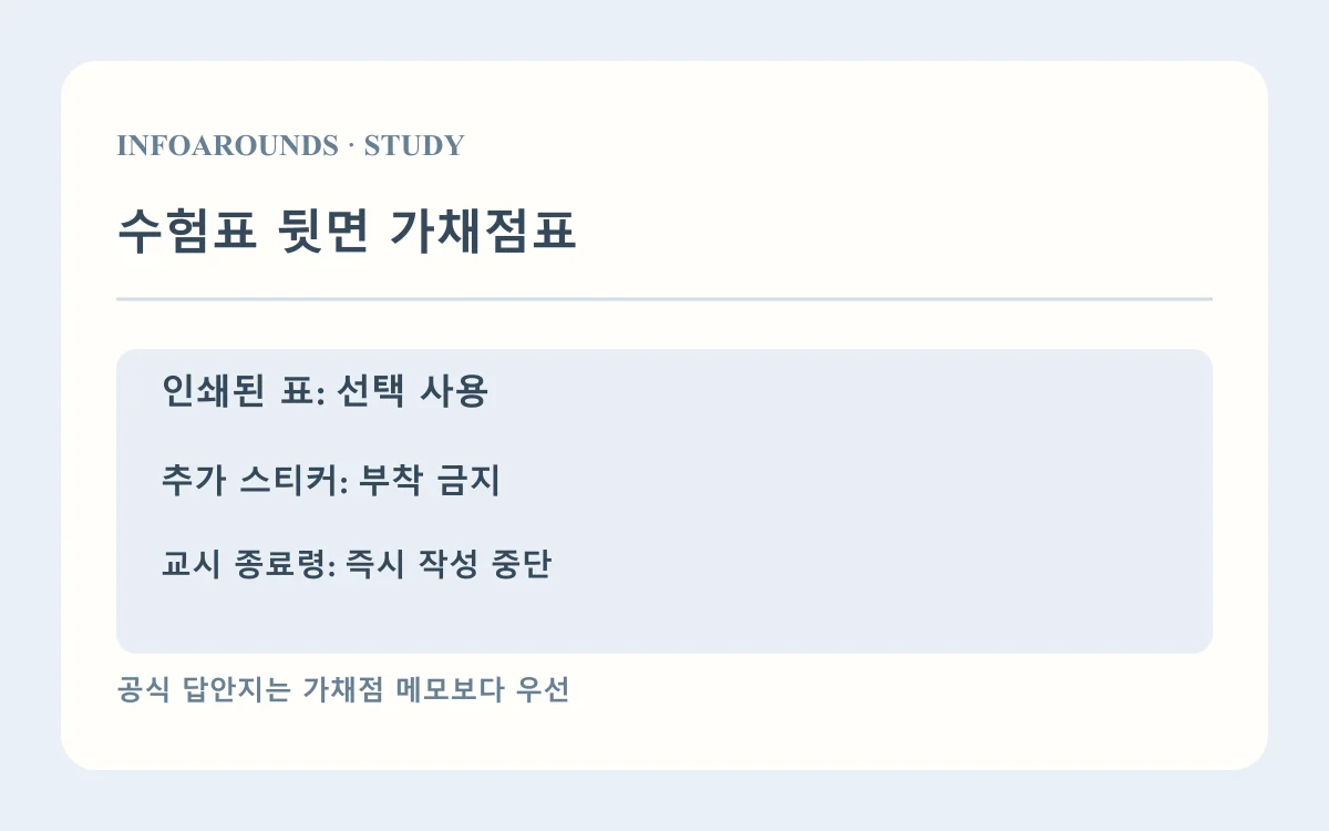 2027 수능 수험표 뒷면 가채점표: 인쇄된 표는 선택 사용, 별도 스티커 금지, 각 교시 종료령 뒤 작성 중단. 자체 제작 도해