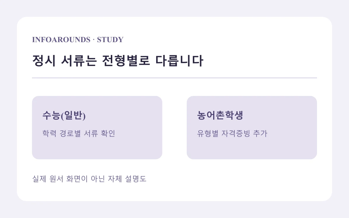 일반전형 서류와 농어촌학생 전형의 자격증빙 차이를 나타낸 개념도