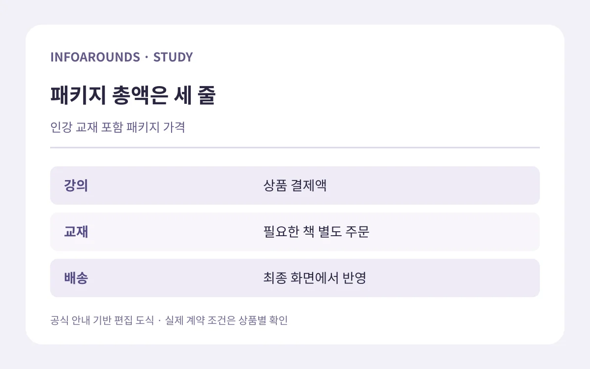 패키지 총액은 세 줄. 강의 — 상품 결제액; 교재 — 필요한 책 별도 주문; 배송 — 최종 화면에서 반영. 자체 제작 정보 도식